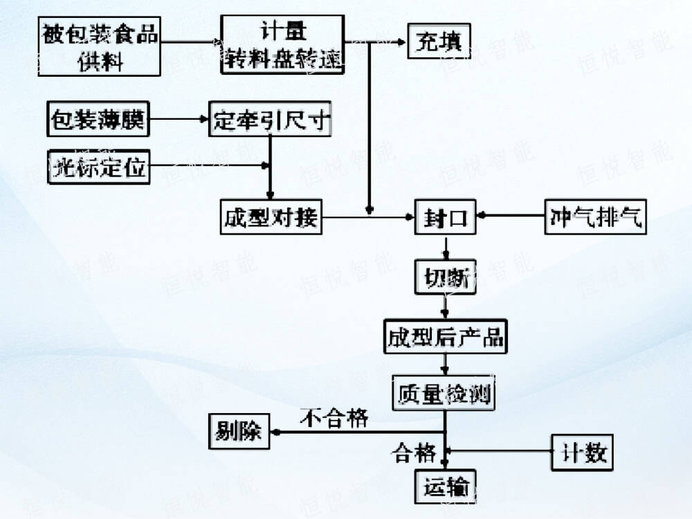 全自动立式向日葵视频色版下载工作流程