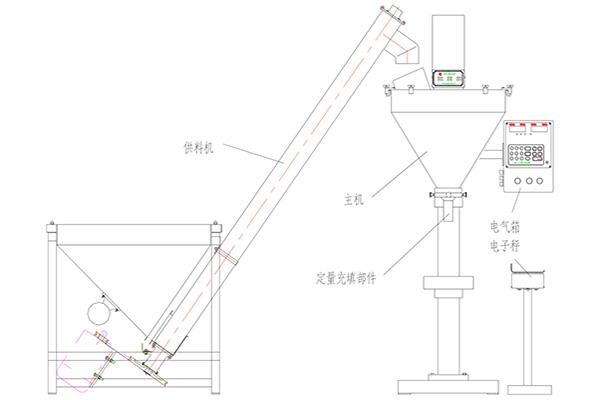 半自动粉末向日葵视频色版下载主要技术参数
